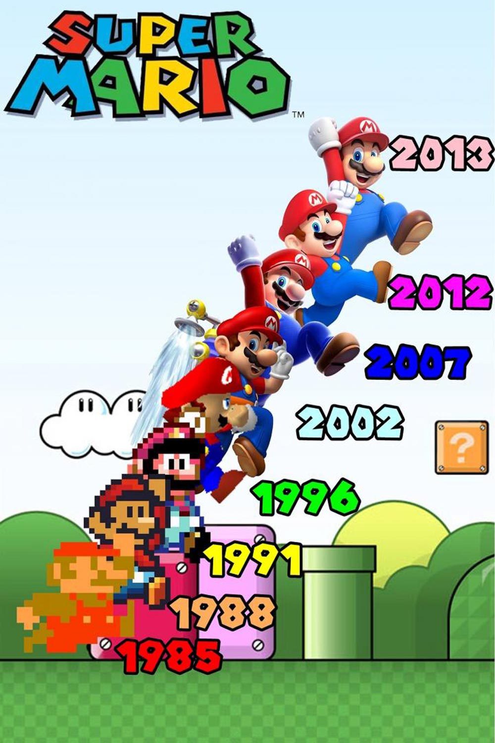 A timeline image of Marios character design evolution from 1985 to 2013, showing Mario in different art styles and poses for each year, over a classic Super Mario game background.